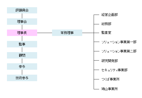 概要 一般財団法人リモート センシング技術センター