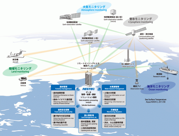 地球の今を、あなたへ