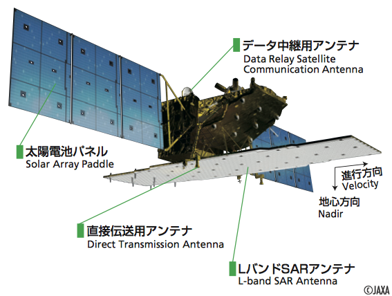 ALOS-2