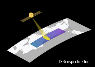 ストリップマップ モード (Stripmap mode)