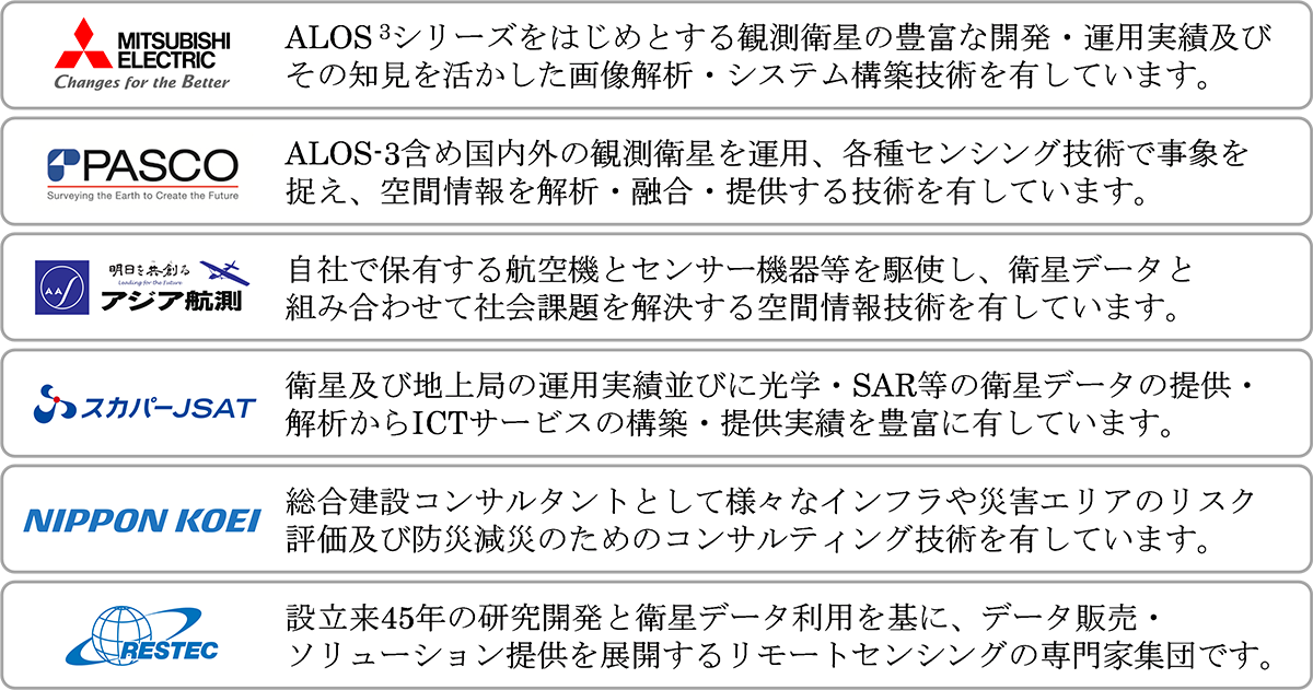 出資企業:三菱電機、PASCO、アジア航測、スカパーJSAT、NIPPON KOEI、RESTEC