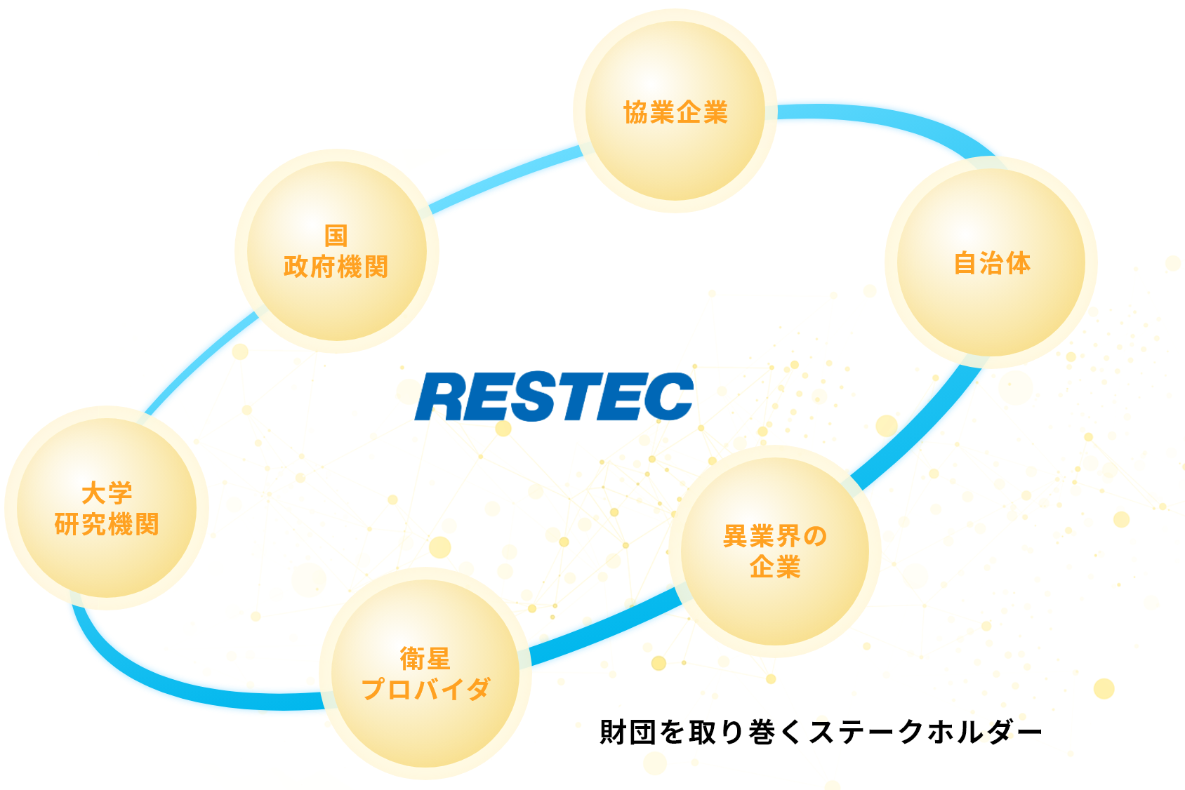 RESTECの強み