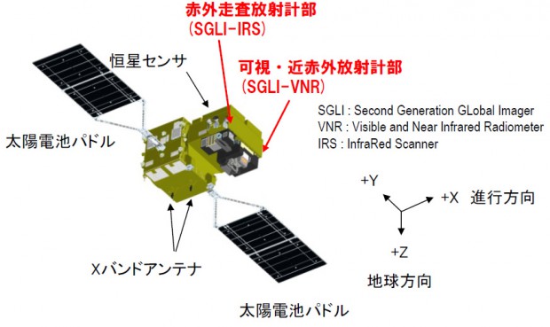 衛星概観図 (image credit: JAXA)