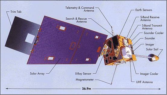 GOES 2nd generationの衛星概観図　(image credit: NOAA)