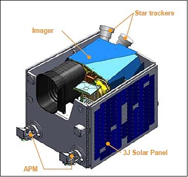 衛星概観図 (image credit: SSTL)