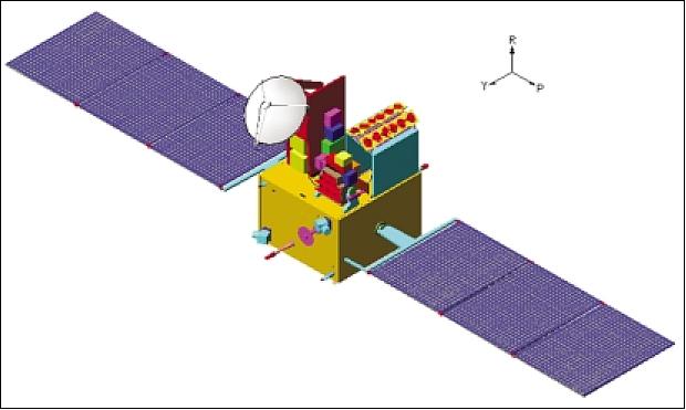 OCEANSAT-2