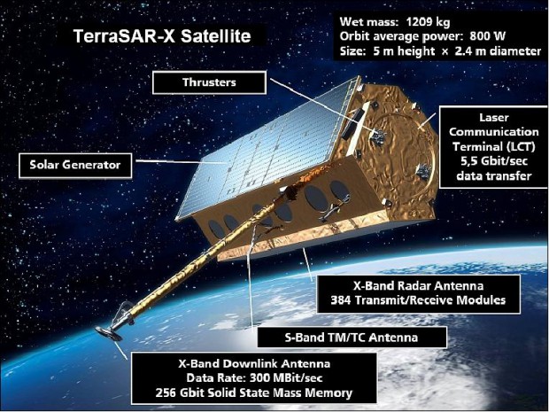 TerraSAR-X