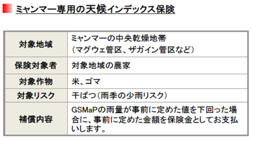 天候インデックス保険での降雨データの利用2