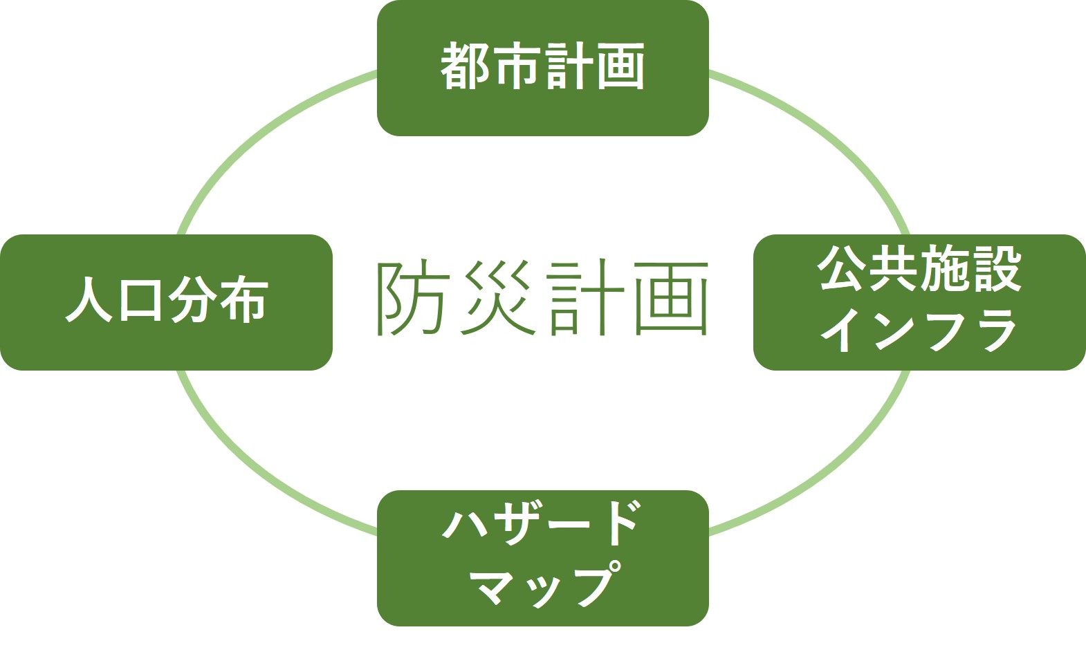 防災計画ソリューション