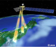 「だいち（ALOS）」による三⽅向同時撮影
